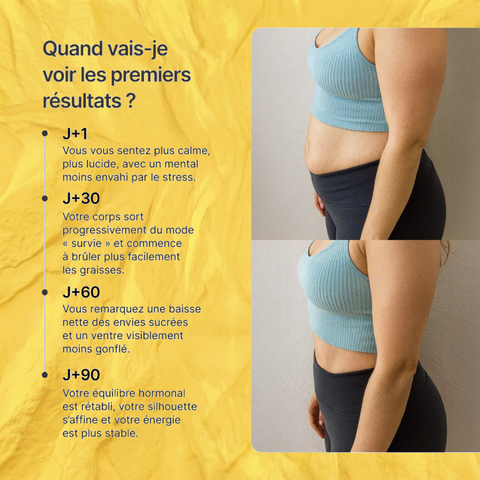 Gummies Ashwagandha cortisol