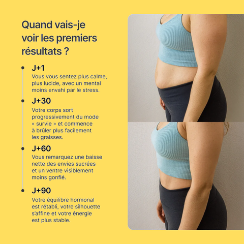 Gummies Ashwagandha cortisol