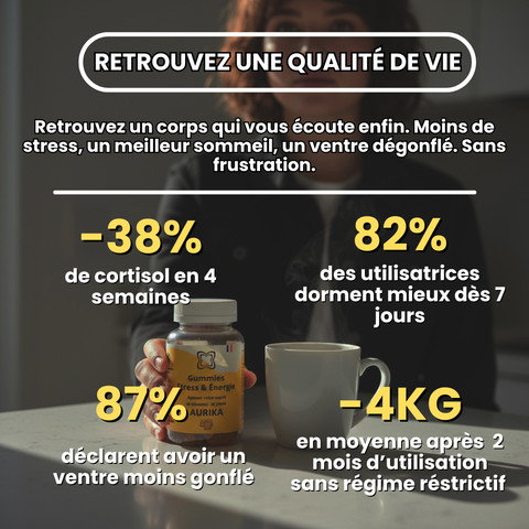 Gummies Ashwagandha cortisol